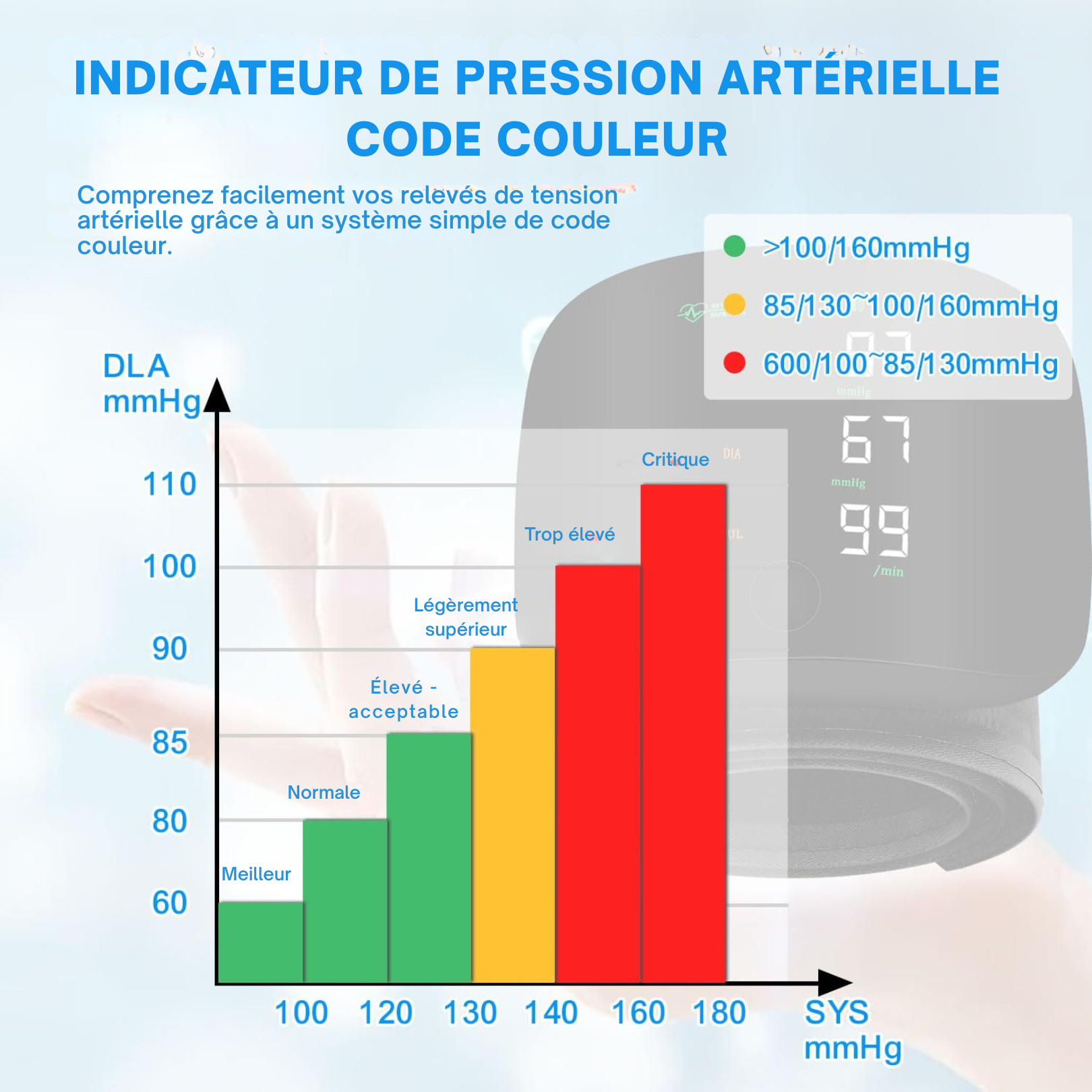 Tensiomètre PulseCare™